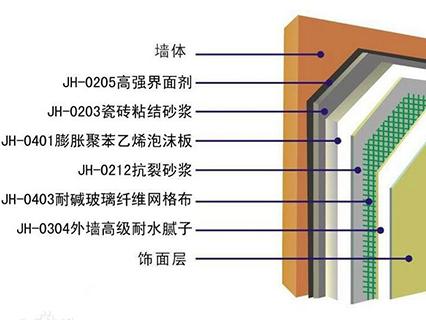 EPS外墻外保溫系統存在安全隱患