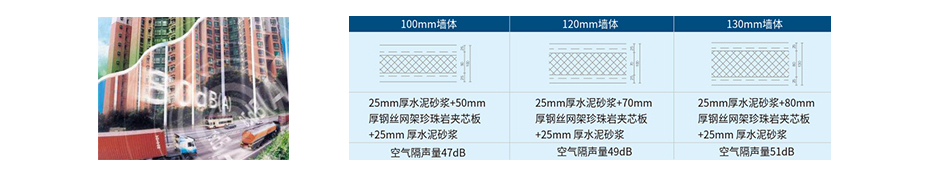 鋼絲網架隔音性能