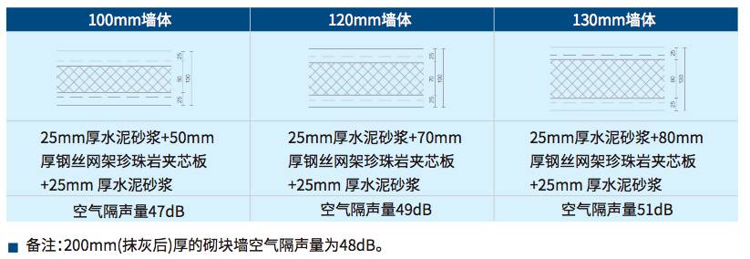 鋼絲網架隔墻性能