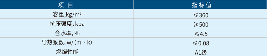 鋼絲網架芯板性能指標