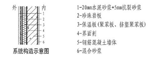 現(xiàn)澆混凝土復合保溫外墻
